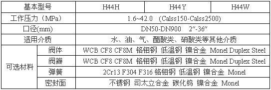 H44H、H44Y旋啟式止回閥性能參數(shù)圖