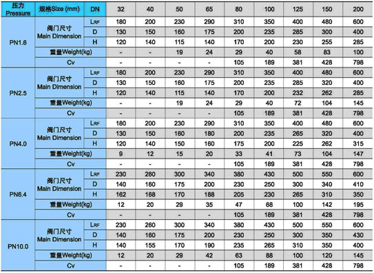 H41H、H41Y升降式止回閥外形尺寸及重量