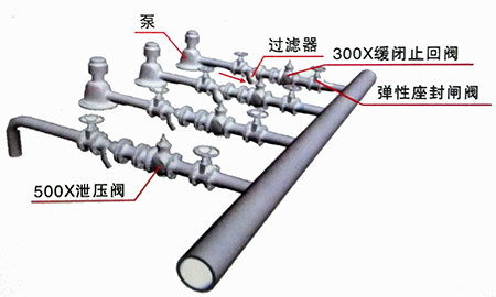 緩閉止回閥安裝示意圖