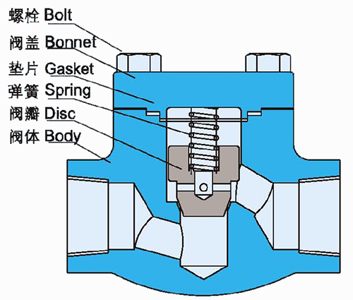 鍛鋼止回閥結(jié)構(gòu)示意圖