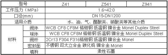 Z941H、Z941W、Z941Y電動閘閥性能參數(shù)圖