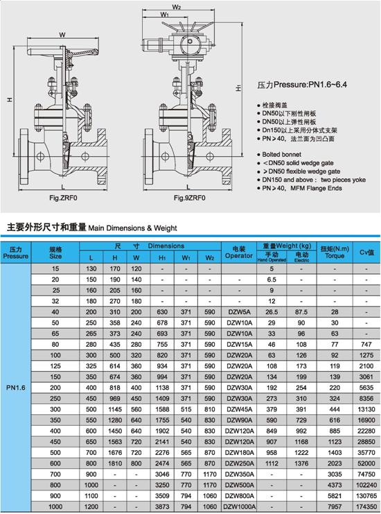 Z941H、Z941W、Z941Y電動閘閥壓力、尺寸、重量圖1