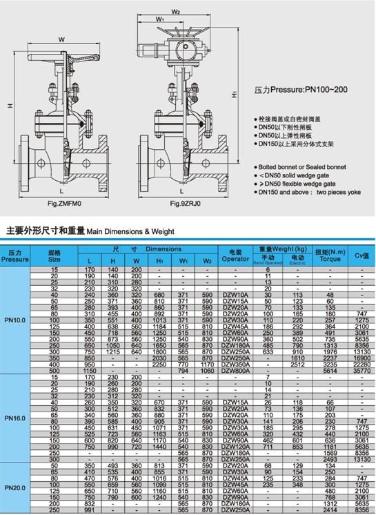 Z941H、Z941W、Z941Y電動閘閥壓力、尺寸、重量圖3