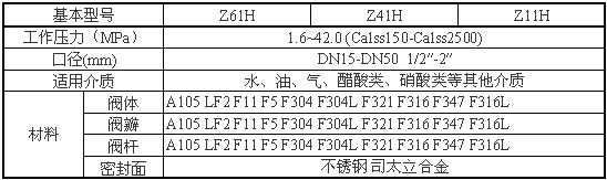 Z61Y、Z61H鍛鋼閘閥性能參數(shù)圖