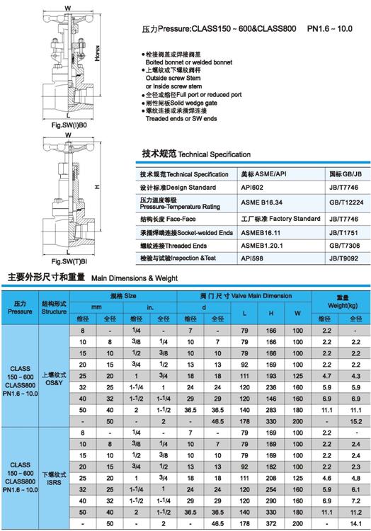 Z61Y、Z61H鍛鋼閘閥技術(shù)規(guī)范、壓力、尺寸、重量圖4