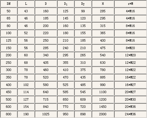 PN16公稱壓力下的相關(guān)外形尺寸